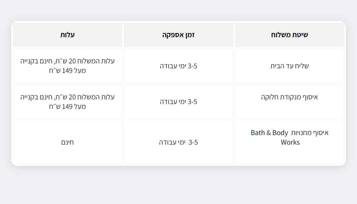טבלת שיטות המשלוח באתר Bath and Body Works, 20 ש״ח לשליח וחינם מעל 149 ש״ח