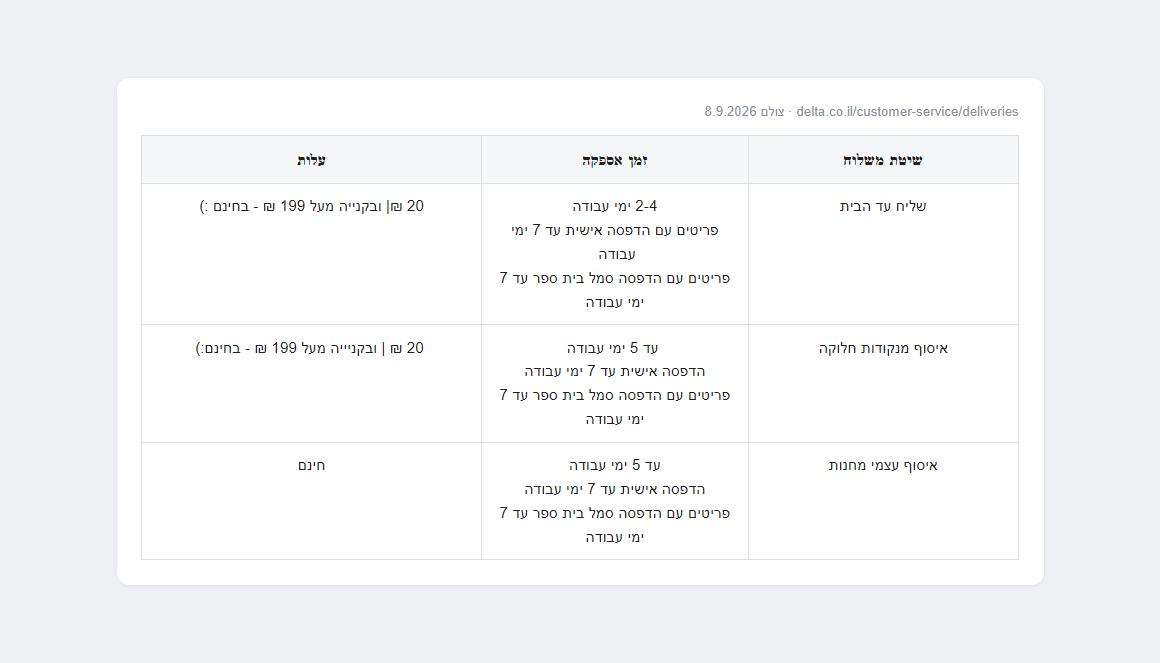 טבלת שיטות המשלוח באתר דלתא: שליח עד הבית, נקודת חלוקה ואיסוף עצמי, עם מחירים וזמני אספקה